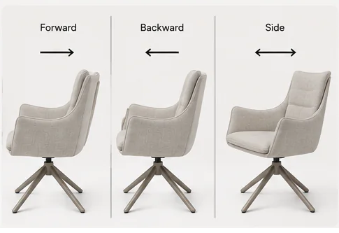 Chair stability review showing forward backward and side stability testing.